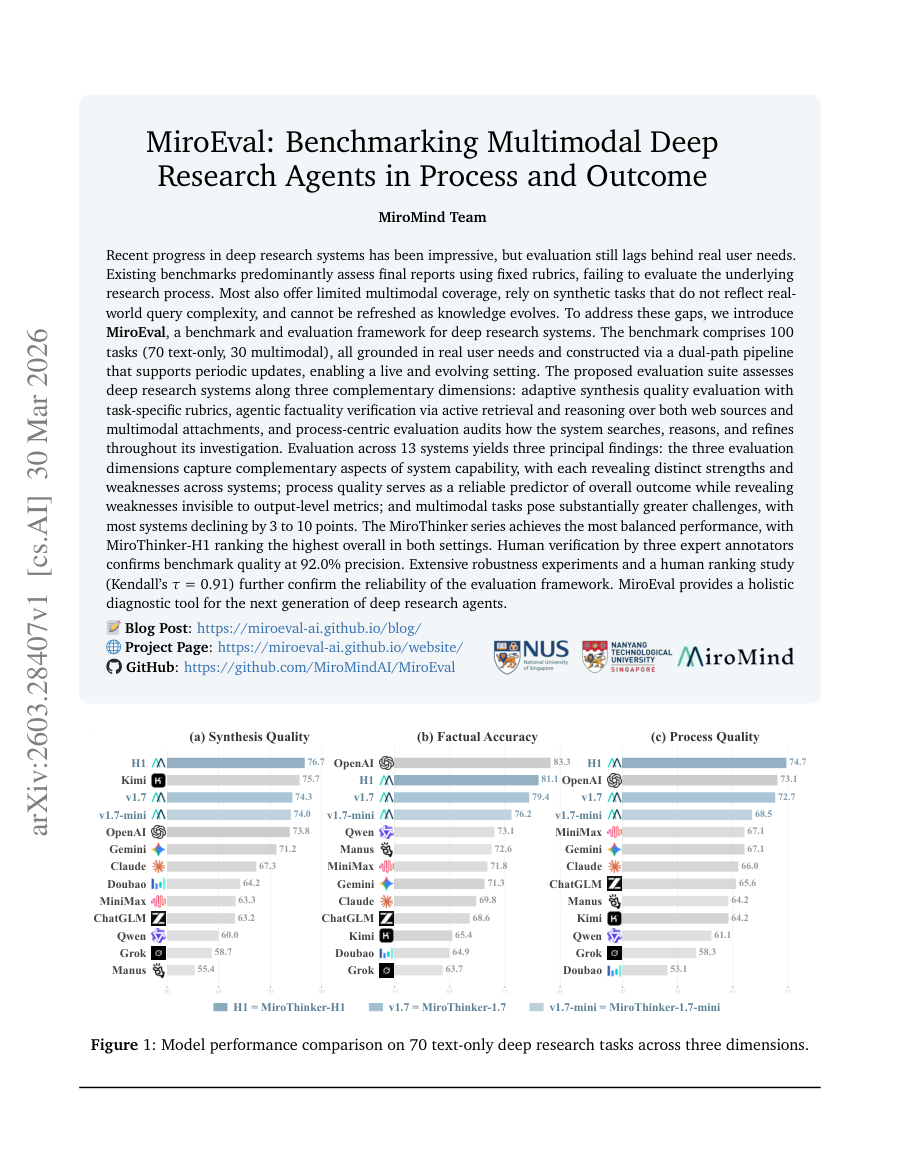 First page preview for MiroEval: Benchmarking Multimodal Deep Research Agents in Process and Outcome