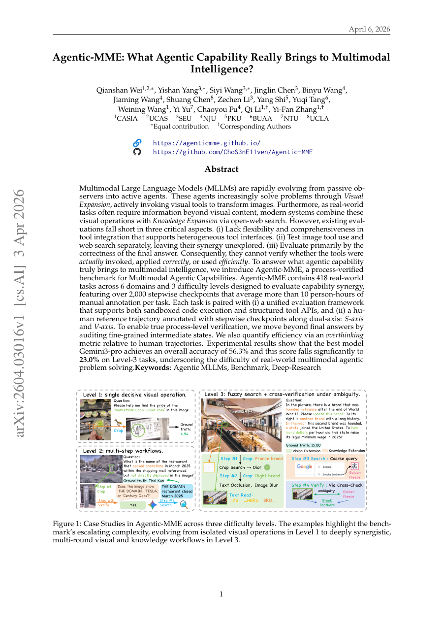 First page preview for Agentic-MME: What Agentic Capability Really Brings to Multimodal Intelligence?